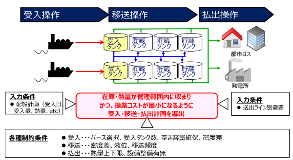 項目1