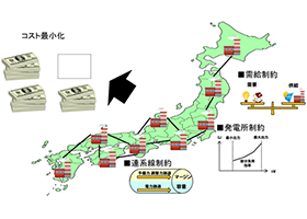 Electricity Market Analysis Using a Nationwide Power Resources Operation Simulation Model