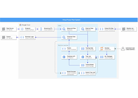 Development of an Analysis Platform Capable of Real-time Processing of Tens of Thousands of IoT Devices