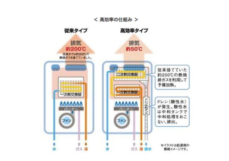 高効率の仕組み