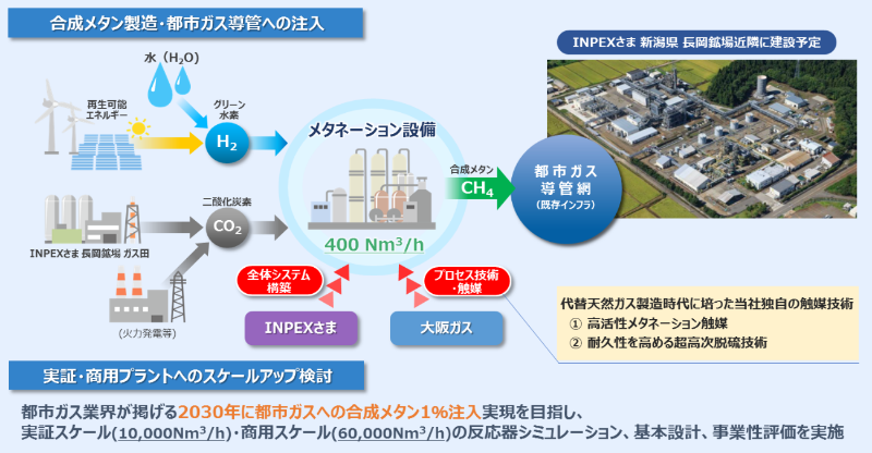 What will be done in the NEDO project