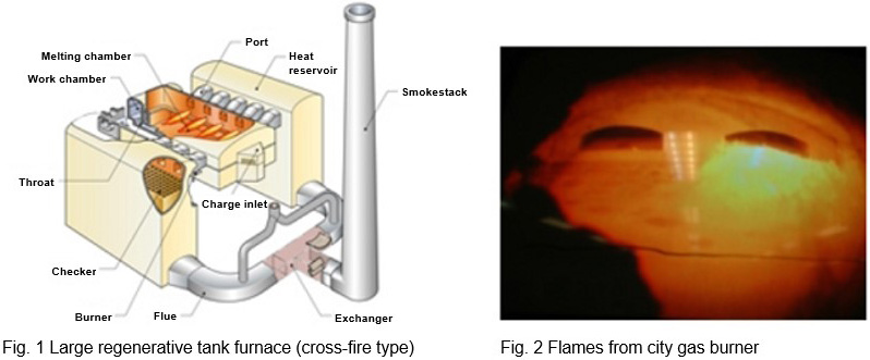 図1．大型の蓄熱式タンク窯（クロスファイヤー型）図2．都市ガスバーナの火炎