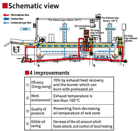 Features of Equipment