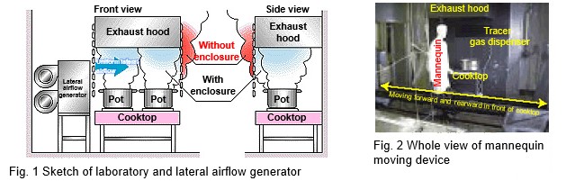 (図1)試験室概略図と横風発生装置