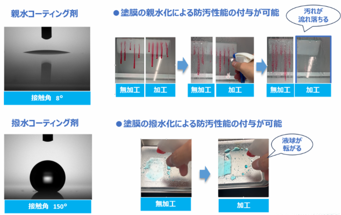 親水撥水