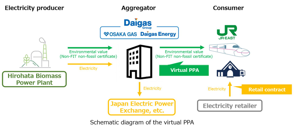 Hirohata Biomass Power Plant Sta...