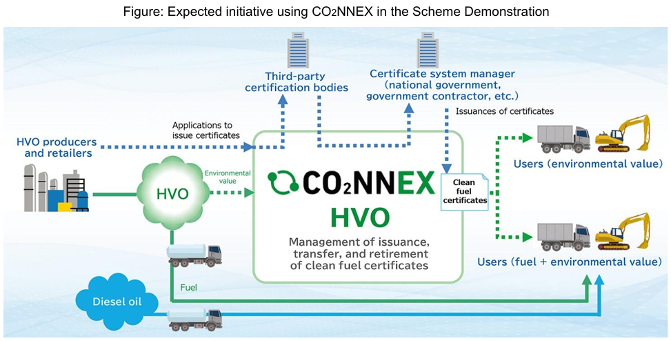 CO2NNEX® Digital Platform for In...