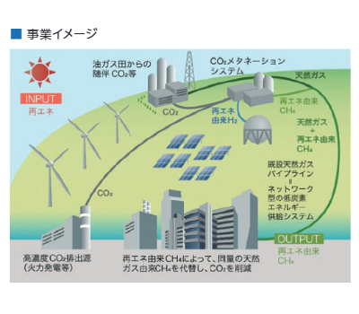 事業イメージ