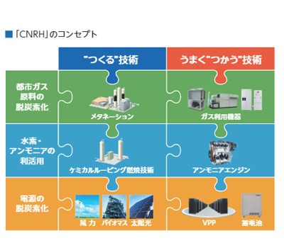 CNRHのコンセプト