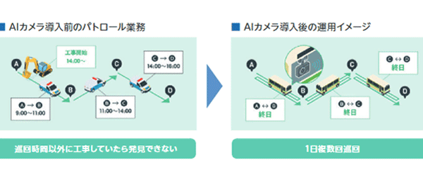 AIカメラ