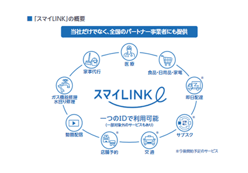 スマイルLINK