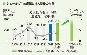 サビン社生産量の推移