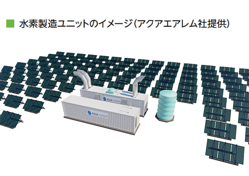 水素製造ユニットのイメージ（アクアエアレム社提供）