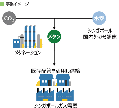 事業イメージ
