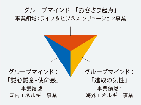 ネーミングとロゴに込めた想い。