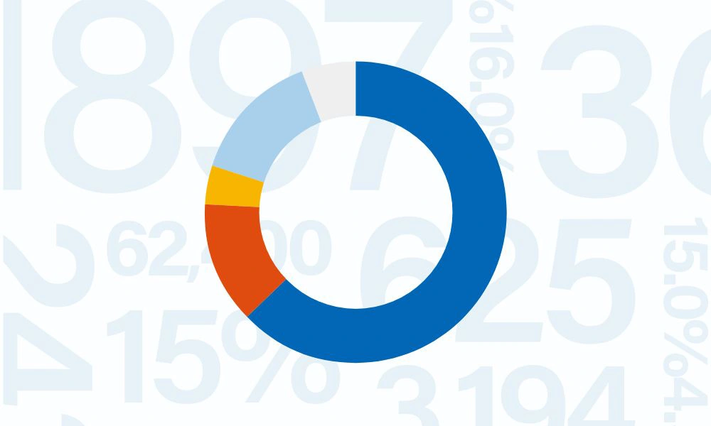 数字で見るDaigasグループ