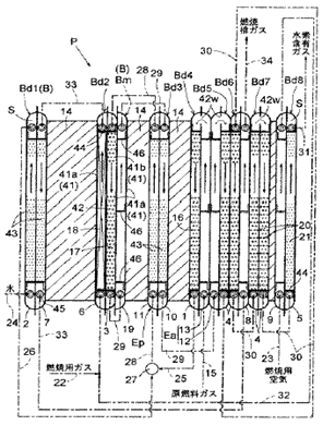 【図解】シンプルな積層エレメント構造