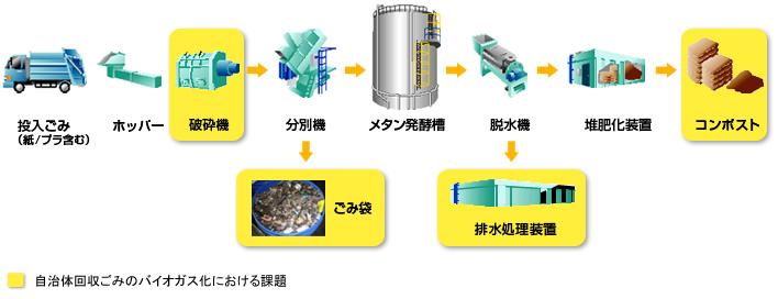 メタン発酵を支える「好熱菌」を探して温泉めぐり