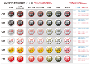 点火ボタンの配色組み合わせの検証サンプル