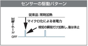 センサーの駆動パターン