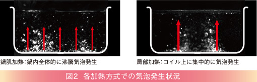 各加熱方式での気泡発生状況