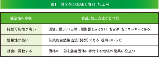 表1 健全性の意味と食品、加工例