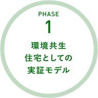 PHASE1 環境共生住宅としての実証モデル