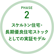 PHASE2 スケルトン住宅・長期優良住宅ストックとしての実証モデル