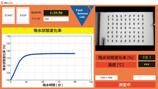 RAIS3が出すお米の吸水状態変化率のグラフ