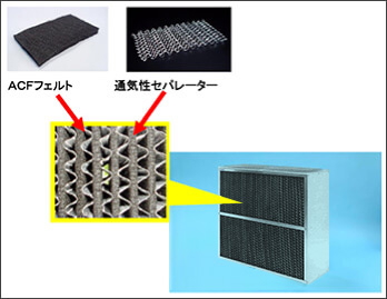 ACFユニットの内部構造