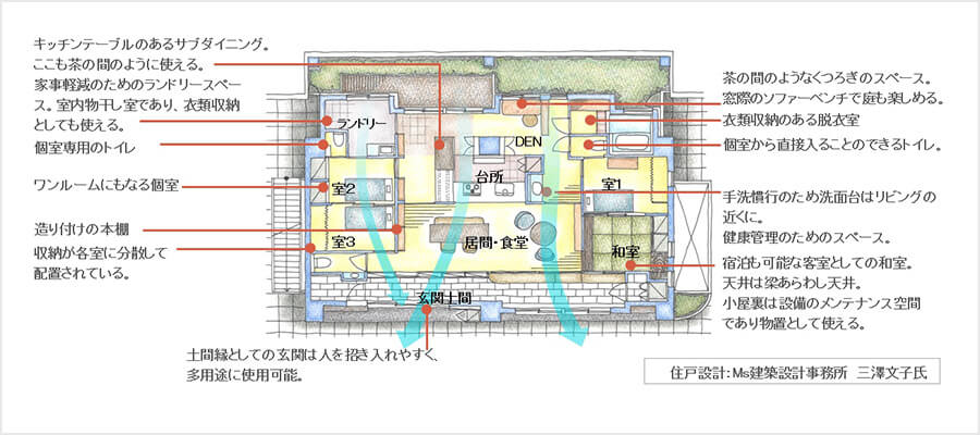 住戸設計：Ms建築事務所 三澤文子