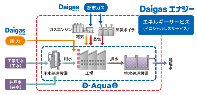 ワンストップサービスの例