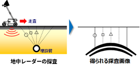埋設管の探査画像