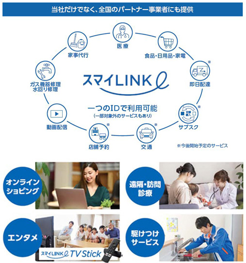 具体サービスイメージ