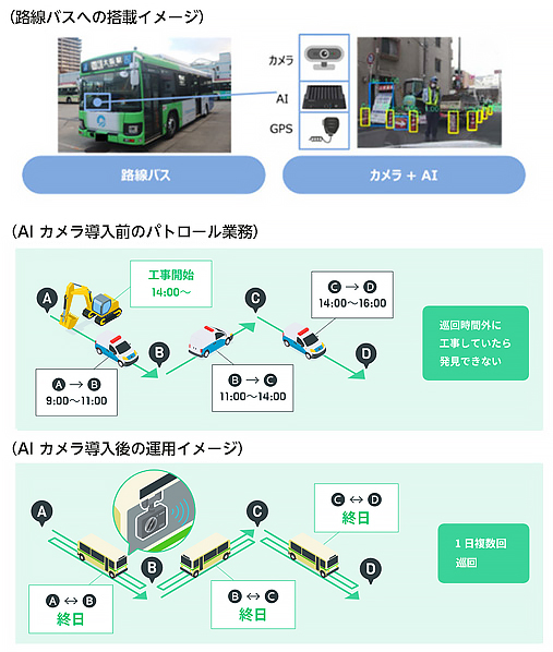 路線バスへの掲載イメージ