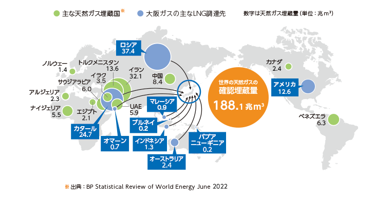 天然ガス埋蔵国と大阪ガスのLNG調達先