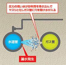 サンドブラスト発生時の対応力強化