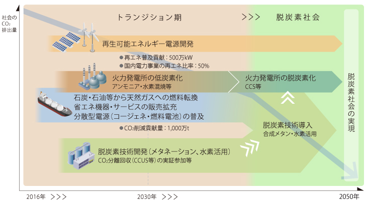 移行計画イメージ