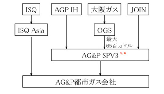 スキーム図