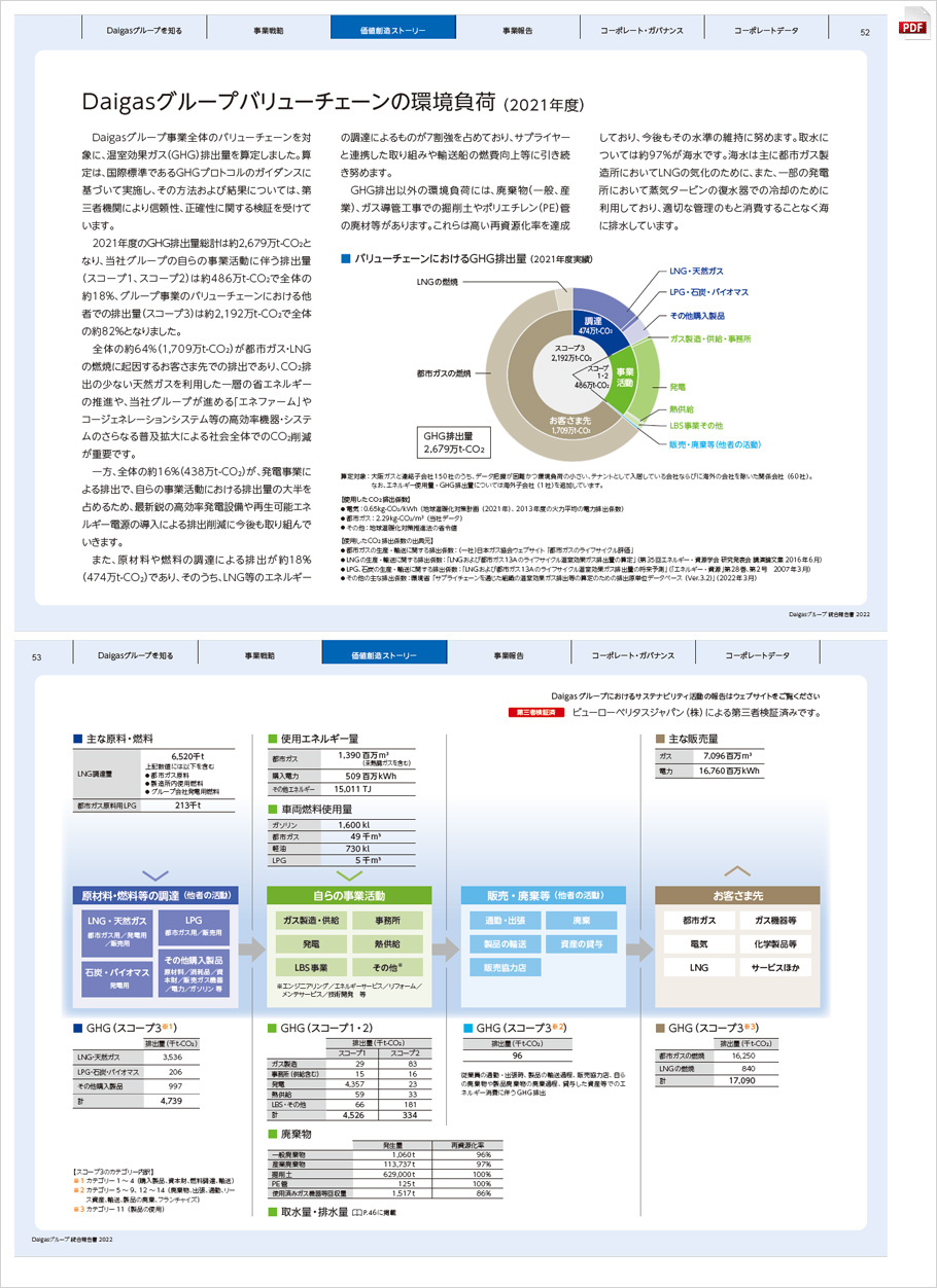 ESGハイライト（PDF資料）