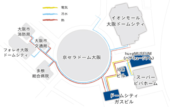 スマートエネルギーネットワークについて