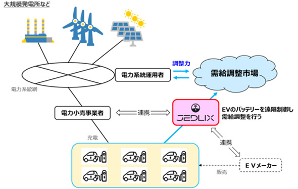 事業スキーム