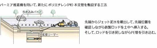 非開削工法「バーミア工法」
