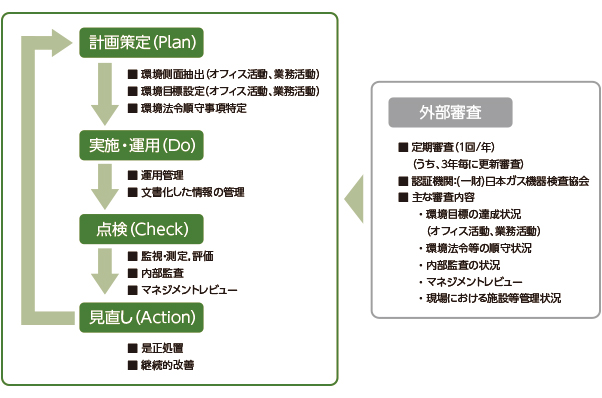 環境マネジメントシステム(EMS)と仕組み