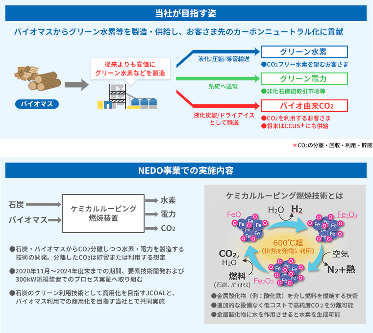 脱炭素化に貢献するケミカルルーピング燃焼技術の研究開発の開始について