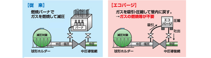 減圧の原理