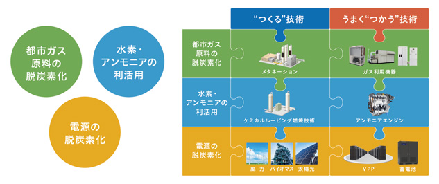 「CNRH」のコンセプト