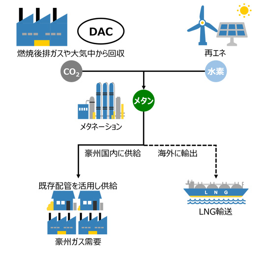 事業イメージ