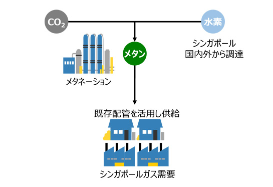事業イメージ