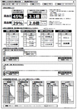 Health condition sheet based on which advice will be given to young employees to help maintain and enhance their health